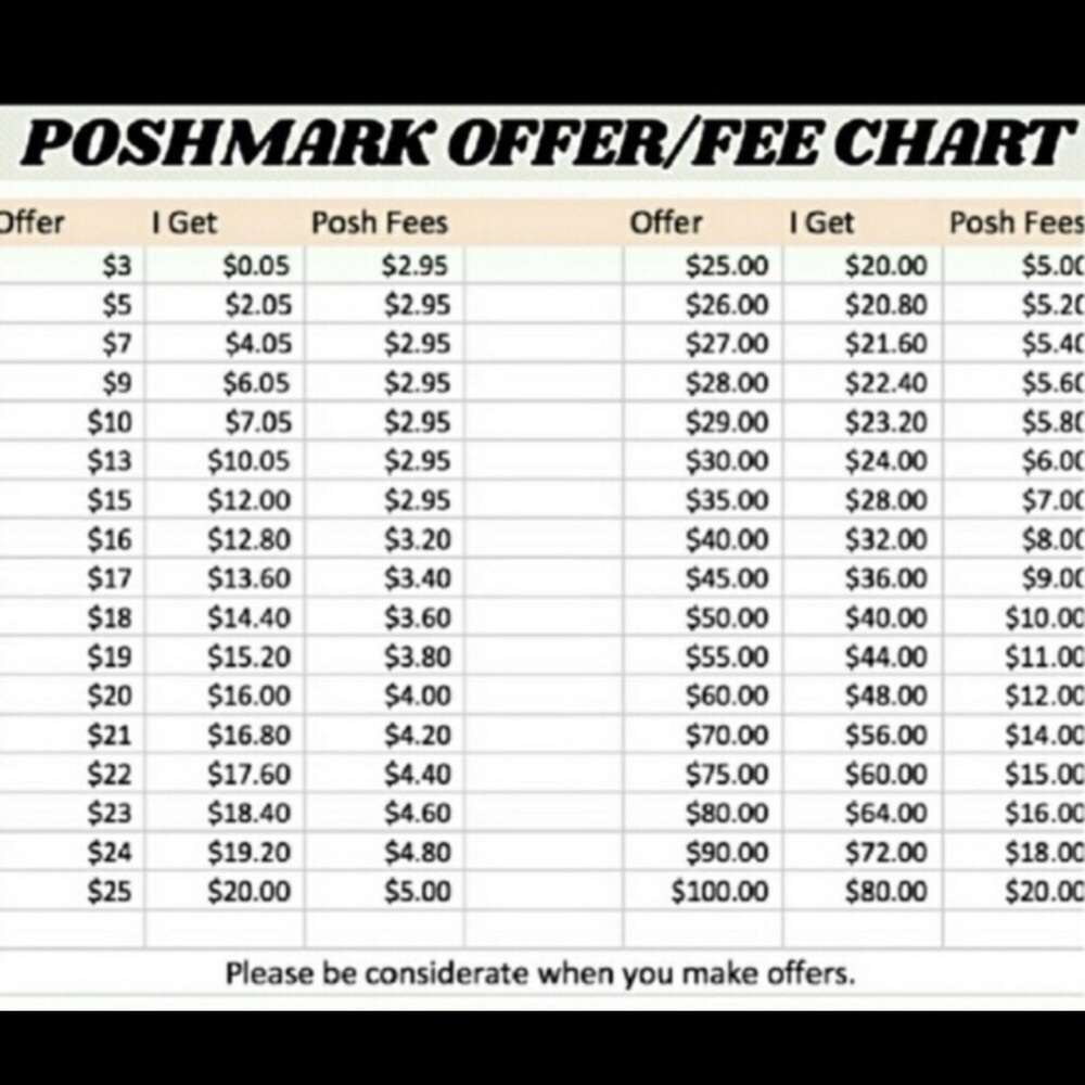 Before you counter read this